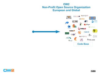 Code Base
OW2
Non-Profit Open Source Organization
European and Global
 