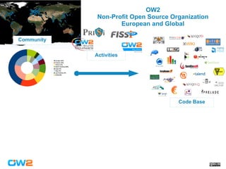 Community
Activities
Code Base
OW2
Non-Profit Open Source Organization
European and Global
 