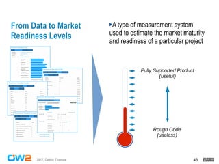 462017, Cedric Thomas
From Data to Market
Readiness Levels
A type of measurement system
used to estimate the market maturi...