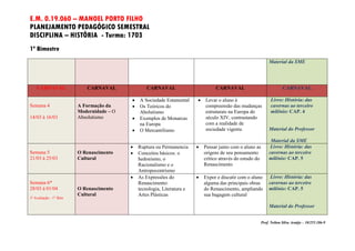 E.M. 0.19.060 – MANOEL PORTO FILHO
PLANEJAMENTO PEDAGÓGICO SEMESTRAL
DISCIPLINA – HISTÓRIA - Turma: 1703
1º Bimestre
                                                                                                                 Material da SME




    CARNAVAL               CARNAVAL               CARNAVAL                        CARNAVAL                               CARNAVAL

                                             A Sociedade Estamental        Levar o aluno à                      Livro: História: das
Semana 4                A Formação da        Os Teóricos do                 compreensão das mudanças             cavernas ao terceiro
                        Modernidade – O       Abolutismo                     estruturais na Europa do             milênio: CAP. 4
14/03 à 16/03           Absolutismo          Exemplos de Monarcas           século XIV, contrastando
                                              na Europa                      com a realidade de
                                             O Mercantilismo                sociedade vigente.                  Material do Professor

                                                                                                                  Material da SME
                                             Ruptura ou Permanencia        Pensar junto com o aluno as          Livro: História: das
Semana 5                O Renascimento       Conceitos básicos: o           origens de seu pensamento           cavernas ao terceiro
21/03 à 25/03           Cultural              hedonismo, o                   crítico através do estudo do        milênio: CAP. 5
                                              Racionalismo e o               Renascimento
                                              Antropocentrismo
                                             As Expressões do              Expor e discutir com o aluno         Livro: História: das
Semana 6*                                     Renascimento:                  alguma das principais obras         cavernas ao terceiro
28/03 à 01/04           O Renascimento        tecnologia, Literatura e       do Renascimento, ampliando          milênio: CAP. 5
                        Cultural              Artes Plásticas                sua bagagem cultural
1ª Avaliação - 1° Bim

                                                                                                                 Material do Professor


                                                                                                            Prof. Nelton Silva Araújo – 10/255.186-9
 