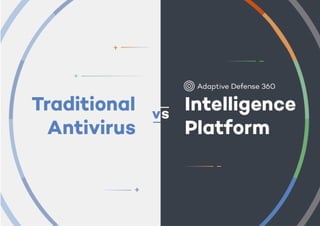 Traditional Antivirus VS Adaptive Defense