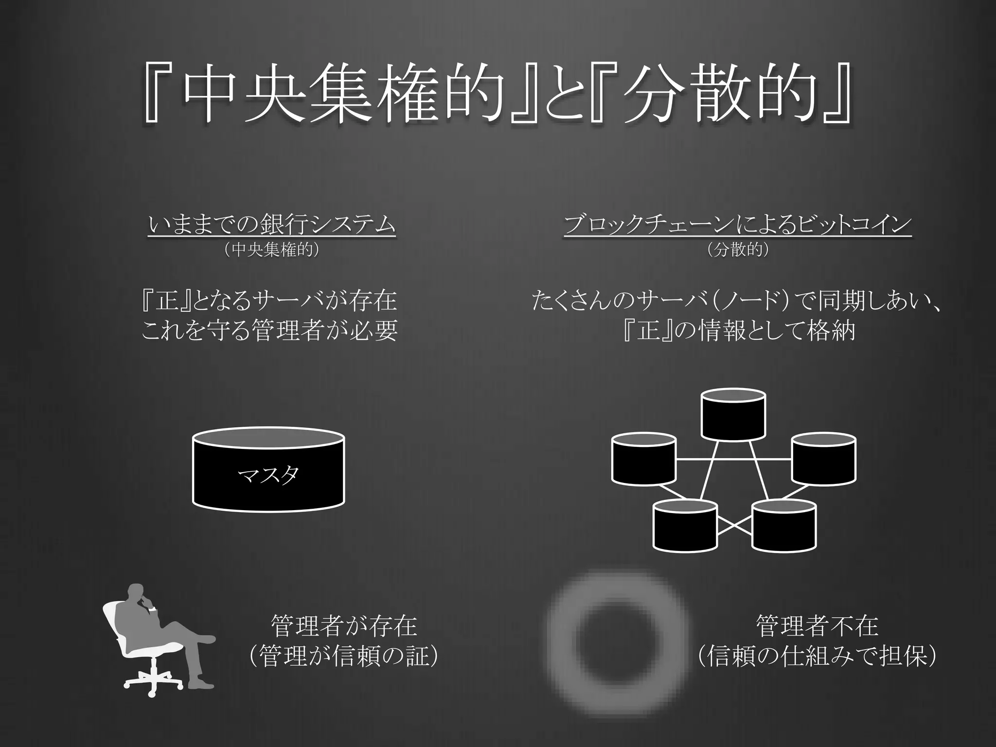 『中央集権的』と『分散的』
いままでの銀行システム ブロックチェーンによるビットコイン
マスタ
『正』となるサーバが存在
これを守る管理者が必要
たくさんのサーバ（ノード）で同期しあい、
『正』の情報として格納
管理者が存在
（管理が信頼の証）
管理者不在
（信頼の仕組みで担保）
（中央集権的） （分散的）
 