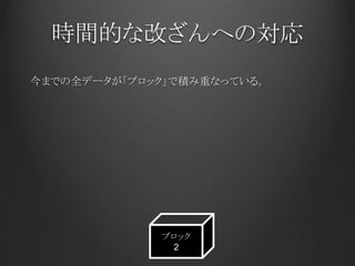 時間的な改ざんへの対応
今までの全データが「ブロック」で積み重なっている。
ブロック
2
 