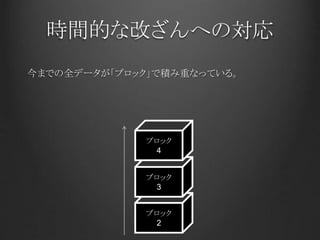 時間的な改ざんへの対応
今までの全データが「ブロック」で積み重なっている。
ブロック
2
ブロック
3
ブロック
4
 