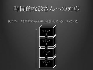 時間的な改ざんへの対応
次のブロックと前のブロックが「つなぎ目」で、くっついている。
ブロック
2
ブロック
3
ブロック
4
ブロック
5
つなぎ目
つなぎ目
つなぎ目
 