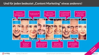 Dienstag, 21. März 2017 copyright Scompler GmbH (alle Rechte vorbehalten) 12
Und für jeden bedeutet „Content Marketing“ etwas anderers!
Social
Media
SEO
Corporate
Publishing
Public
Relations
Customer
Service
Demand
Generation
Digital
Marketing
Interne
Kommunikation
Marken-
führung
“Ich brauche
Snackable Content
und Engagement!”
“Ich will so sein wie
die Brand Eins.”
“Das mit den
Kunden muss doch
billiger gehen!”
„Ich will Reichweite
und Bekanntheit,
um jeden Preis!“
“Ich muss auf
Keywords
optimieren”
“Eigentlich können
wir das doch am
besten, oder?”
„Ich brauche 3
Dinge: Leads,
Leads und Leads!“
„Ich will endlich
auch mal gelesen
werden.“
„Es geht hier doch
um Branded
Content, oder?“
 