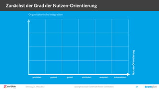 Dienstag, 21. März 2017 copyright Scompler GmbH (alle Rechte vorbehalten) 24
Zunächst der Grad der Nutzen-Orientierung
getrieben geplant gezielt attribuiert automatisiertanalysiert
Organisatorische Integration
Nutzen-Orientierung
 