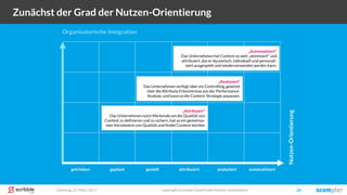 Dienstag, 21. März 2017 copyright Scompler GmbH (alle Rechte vorbehalten) 26
Zunächst der Grad der Nutzen-Orientierung
getrieben geplant gezielt attribuiert automatisiertanalysiert
„Analysiert“
Das Unternehmen verfügt über ein Controlling, gewinnt
über die Attribute Erkenntnisse aus der Performance-
Analyse, und kann so die Content-Strategie anpassen.
„Attribuiert“
Das Unternehmen nutzt Merkmale um die Qualität von
Content zu definieren und zu sichern, hat so ein gemeinsa-
mes Verständnis von Qualität und findet Content leichter
„Automatisiert“
Das Unternehmen hat Content so weit „atomisiert“ und
attribuiert, das er dynamisch, individuell und personali-
siert ausgespielt und wiederverwendet werden kann.
Nutzen-Orientierung
Organisatorische Integration
 