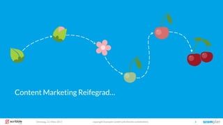 copyright Scompler GmbH (alle Rechte vorbehalten) 3Dienstag, 21. März 2017
Content Marketing Reifegrad…
 