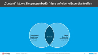 Zielgruppen-
Bedürfnisse
(funktional &
emotional )
Eigene
Expertise
(about product &
around product)
„Content“
Dienstag, 21. März 2017 copyright Scompler GmbH (alle Rechte vorbehalten) 6
„Content“ ist, wo Zielgruppenbedürfnisse auf eigene Expertise treffen
 