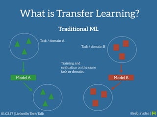 What is Transfer Learning?
@seb_ruder |01.03.17 | LinkedIn Tech Talk
Model A Model B
Task / domain A
Task / domain B
Traditional ML
Training and
evaluation on the same
task or domain.
 