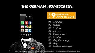 v
THE GERMAN HOMESCREEN.
Source: AppAnnie, most popular Android-Apps by time spent in Germany in 2016 excluding pre-instal...