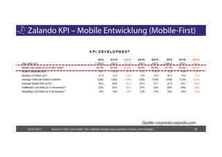 Zalando KPI – Mobile Entwicklung (Mobile-First)
02.03.2017 Kiwanis Club Limmattal - Der digitale Kaufprozess gestern, heut...