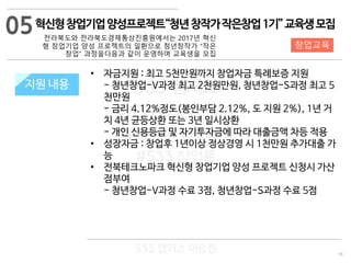 16
533 캠퍼스
#533 비즈니스 모델
#533 사업계획서
#533 창업론
533 캠퍼스 이승원
지원 규모지원 내용
05
창업교육
• 자금지원 : 최고 5천만원까지 창업자금 특례보증 지원
- 청년창업-V과정 최고 2천원만원, 청년창업-S과정 최고 5
천만원
- 금리 4.12%정도(봉인부담 2.12%, 도 지원 2%), 1년 거
치 4년 균등상환 또는 3년 일시상환
- 개인 신용등급 및 자기투자금에 따라 대출금액 차등 적용
• 성장자금 : 창업후 1년이상 정상경영 시 1천만원 추가대출 가
능
• 전북테크노파크 혁신형 창업기업 양성 프로젝트 신청시 가산
점부여
- 청년창업-V과정 수료 3점, 청년창업-S과정 수료 5점
혁신형창업기업양성프로젝트“청년창작가작은창업1기”교육생모집
전라북도와 전라북도경제통상진흥원에서는 2017년 혁신
형 창업기업 양성 프로젝트의 일환으로 청년창작가 “작은
창업” 과정을다음과 같이 운영하며 교육생을 모집
 