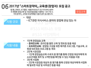 18
533 캠퍼스
#533 비즈니스 모델
#533 사업계획서
#533 창업론
533 캠퍼스 이승원
2017년 『스마트창작터』 교육생(창업자) 모집 공고
앱/웹, 콘텐츠, ICT융합, 사물인터넷(IoT) 등 지식서비스분야
의 체험형 창업교육 및 사업모델검증을 지원하는 『2017년 스
마트창작터』 교육생 모집계획을 다음과 같이 공고합니다.
지원 규모지원 규모
• 대상
- ICT관련 지식서비스 분야의 창업에 관심 있는 자
06
• 1단계 창업실습 교육
- 온라인교육 : 온라인을 통한 교육 및 멘토링 등을 제공
- 오프라인교육 : 창업팀 구성을 위한 해커톤 프로그램, 기술교육, 교
육생 네트워킹 프로그램 등 개최
• 2단계 시장검증
- 1단계 창업실습교육 수료자 중 평가를 통해 선정된 대상자에게 최
소요건제품 제작 및 고객반응을 확인할 수 있는 비용을 지원
• 3단계 사업화
- 2단계 시장검증 대상자 중 평가를 통해 선정된 대상자에게 사업화
에 필요한 자금 및 사무공간 등을 제공
지원 내용
창업교육
 