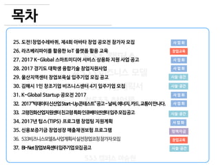 4
533 캠퍼스
#533 비즈니스 모델
#533 사업계획서
#533 창업론
533 캠퍼스 이승원
목차
25. 도전!창업수레바퀴, 제4회 아바타 창업 공모전 참가자 모집
26. 라즈베리파이를 활용한 IoT 플랫폼 활용 교육
27. 2017 K-Global 스마트미디어 서비스 상용화 지원 사업 공고
28. 2017 경기도 대학생 융합기술 창업지원사업
29. 울산지역센터 창업보육실 입주기업 모집 공고
30. 김해시 1인 창조기업 비즈니스센터 4기 입주기업 모집
31. K-Global Startup 공모전 2017
32. 2017“빅데이터신산업Start-Up콘테스트”공고-날씨,에너지,카드,교통이만나다.
33. 고령친화산업지원센터친고령특화인큐베이션센터입주모집공고
34. 2017년 팁스(TIPS) 프로그램 창업팀 지원계획
35. 신용보증기금 창업성장 매출채권보험 프로그램
36. 533비즈니스모델&사업계획서실전창업코칭참가자모집
37. BI-Net창업보육센터입주기업모집공고
시설·공간
시설·공간
사 업 화
사 업 화
창업교육
정책자금
시설·공간
시설·공간
사 업 화
사 업 화
사 업 화
창업교육
사 업 화
 