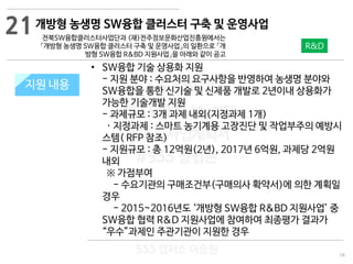 58
533 캠퍼스
#533 비즈니스 모델
#533 사업계획서
#533 창업론
533 캠퍼스 이승원
개방형 농생명 SW융합 클러스터 구축 및 운영사업
전북SW융합클러스터사업단과 (재)전주정보문화산업진흥원에서는
「개방형 농생명 SW융합 클러스터 구축 및 운영사업」의 일환으로 「개
방형 SW융합 R&BD 지원사업」을 아래와 같이 공고
지원 규모지원 내용
• SW융합 기술 상용화 지원
- 지원 분야 : 수요처의 요구사항을 반영하여 농생명 분야와
SW융합을 통한 신기술 및 신제품 개발로 2년이내 상용화가
가능한 기술개발 지원
- 과제규모 : 3개 과제 내외(지정과제 1개)
· 지정과제 : 스마트 농기계용 고장진단 및 작업부주의 예방시
스템( RFP 참조)
- 지원규모 : 총 12억원(2년), 2017년 6억원, 과제당 2억원
내외
※ 가점부여
- 수요기관의 구매조건부(구매의사 확약서)에 의한 계획일
경우
- 2015~2016년도 ‘개방형 SW융합 R&BD 지원사업’ 중
SW융합 협력 R&D 지원사업에 참여하여 최종평가 결과가
“우수”과제인 주관기관이 지원한 경우
21
R&D
 