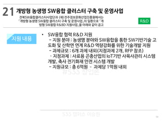 59
533 캠퍼스
#533 비즈니스 모델
#533 사업계획서
#533 창업론
533 캠퍼스 이승원
개방형 농생명 SW융합 클러스터 구축 및 운영사업
전북SW융합클러스터사업단과 (재)전주정보문화산업진흥원에서는
「개방형 농생명 SW융합 클러스터 구축 및 운영사업」의 일환으로 「개
방형 SW융합 R&BD 지원사업」을 아래와 같이 공고
지원 규모지원 내용
• SW융합 협력 R&D 지원
- 지원 분야 : 농생명 분야와 SW융합을 통한 SW기반기술 고
도화 및 산학연 연계 R&D 역량강화를 위한 기술개발 지원
- 과제규모 : 6개 과제 내외(지정과제 2개, RFP 참조)
· 지정과제 : 사료용 곤충산업의 IoT기반 사육사관리 시스템
개발, 축사 전기화재 안전 시스템 개발
- 지원규모 : 총 6억원 – 과제당 1억원 내외
21
R&D
 