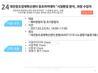 69
533 캠퍼스
#533 비즈니스 모델
#533 사업계획서
#533 창업론
533 캠퍼스 이승원
대전창조경제혁신센터 창조아카데미 「시장환경 분석」 과정 수강자
대전창조경제혁신센터 창조아카데미 「시장환경 분석」 과정
수강자를 모집합니다.많은 참여와 관심 부탁드립니다.
지원 규모지원 규모
• 대상
- 예비창업자 및 초기창업자
• 기간
- 2017.03.22(수), 14:00~17:00
• 장소
- 대전창조경제혁신센터 본원(KAIST E19 나노종합기술원 9층)
24
교육 내용
창업교육
• 사업아이디어 Check
• 사업역량 Check
• 시장성 Check
• 경쟁사 평가 Check
 
