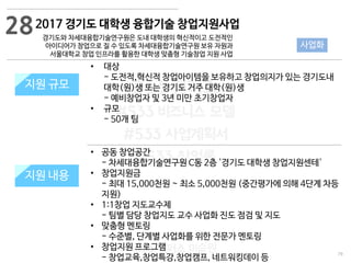 79
533 캠퍼스
#533 비즈니스 모델
#533 사업계획서
#533 창업론
533 캠퍼스 이승원
2017 경기도 대학생 융합기술 창업지원사업
경기도와 차세대융합기술연구원은 도내 대학생의 혁신적이고 도전적인
아이디어가 창업으로 질 수 있도록 차세대융합기술연구원 보유 자원과
서울대학교 창업 인프라를 활용한 대학생 맞춤형 기술창업 지원 사업
지원 규모지원 규모
• 대상
- 도전적,혁신적 창업아이템을 보유하고 창업의지가 있는 경기도내
대학(원)생 또는 경기도 거주 대학(원)생
- 예비창업자 및 3년 미만 초기창업자
• 규모
- 50개 팀
28
사업화
지원 내용
• 공동 창업공간
- 차세대융합기술연구원 C동 2층 '경기도 대학생 창업지원센테'
• 창업지원금
- 최대 15,000천원 ~ 최소 5,000천원 (중간평가에 의해 4단계 차등
지원)
• 1:1창업 지도교수제
- 팀별 담당 창업지도 교수 사업화 진도 점검 및 지도
• 맞춤형 멘토링
- 수준별, 단계별 사업화를 위한 전문가 멘토링
• 창업지원 프로그램
- 창업교육,창업특강,창업캠프, 네트워킹데이 등
지원 내용
 