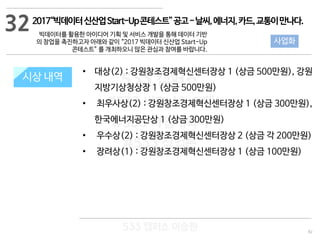 92
533 캠퍼스
#533 비즈니스 모델
#533 사업계획서
#533 창업론
533 캠퍼스 이승원
지원 규모시상 내역
• 대상(2) : 강원창조경제혁신센터장상 1 (상금 500만원), 강원
지방기상청상장 1 (상금 500만원)
• 최우사상(2) : 강원창조경제혁신센터장상 1 (상금 300만원),
한국에너지공단상 1 (상금 300만원)
• 우수상(2) : 강원창조경제혁신센터장상 2 (상금 각 200만원)
• 장려상(1) : 강원창조경제혁신센터장상 1 (상금 100만원)
32
사업화
2017“빅데이터신산업Start-Up콘테스트”공고-날씨,에너지,카드,교통이만나다.
빅데이터를 활용한 아이디어 기획 및 서비스 개발을 통해 데이터 기반
의 창업을 촉진하고자 아래와 같이 “2017 빅데이터 신산업 Start-Up
콘테스트” 를 개최하오니 많은 관심과 참여를 바랍니다.
 