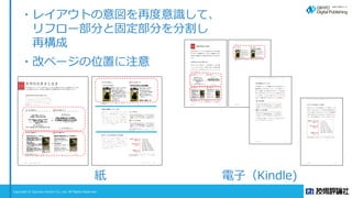 Copyright © Gijyutsu Hyoron Co, Ltd. All Rights Reserved.
紙 電子（Kindle)
・レイアウトの意図を再度意識して、
リフロー部分と固定部分を分割し
再構成
・改ページの位置に注意
 