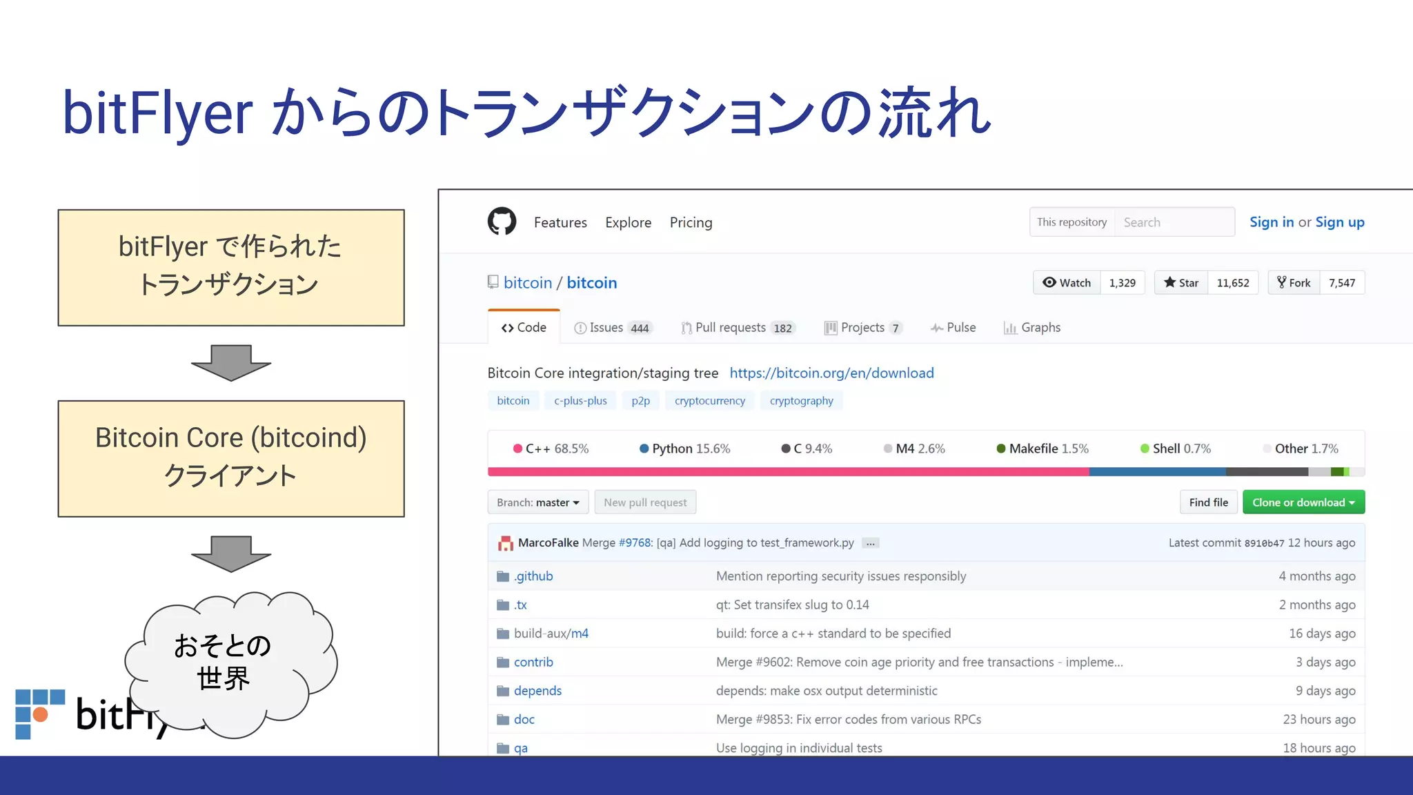 C# でブロックチェーン実装 | PDF