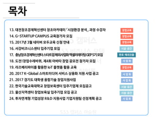 3
533 캠퍼스
#533 비즈니스 모델
#533 사업계획서
#533 창업론
533 캠퍼스 이승원
목차
13. 대전창조경제혁신센터 창조아카데미 「시장환경 분석」 과정 수강자
14. G-STARTUP CAMPUS 교육참가자 모집
15. 2017년 3월 네이버 모두교육 신청 안내
16. 서강비즈니스센터 입주기업 모집
17. 충남창조경제혁신센터스타트업해외사업화엑셀러레이팅GEP5기모집
18. 도전!창업수레바퀴, 제4회 아바타 창업 공모전 참가자 모집
19. 라즈베리파이를 활용한 IoT 플랫폼 활용 교육
20. 2017 K-Global 스마트미디어 서비스 상용화 지원 사업 공고
21. 2017 경기도 대학생 융합기술 창업지원사업
22. 한국기술교육대학교 창업보육센터 입주기업체 모집공고
23. 울산지역센터 창업보육실 입주기업 모집 공고
24. 투자연계형 기업성장 R&D 지원사업 기업지원팀 선정계획 공고
시설·공간
사 업 화
사 업 화
시설·공간
사 업 화
창업교육
창업교육
창업교육
판로·해외진출
창업교육
시설·공간
사 업 화
 