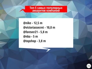 Топ-5 самых популярных
аккаунтов компаний
@nike - 12,5 m
@victoriassecret - 10,8 m
@forever21 - 5,8 m
@nba - 5 m
@topshop - 3,8 m
 