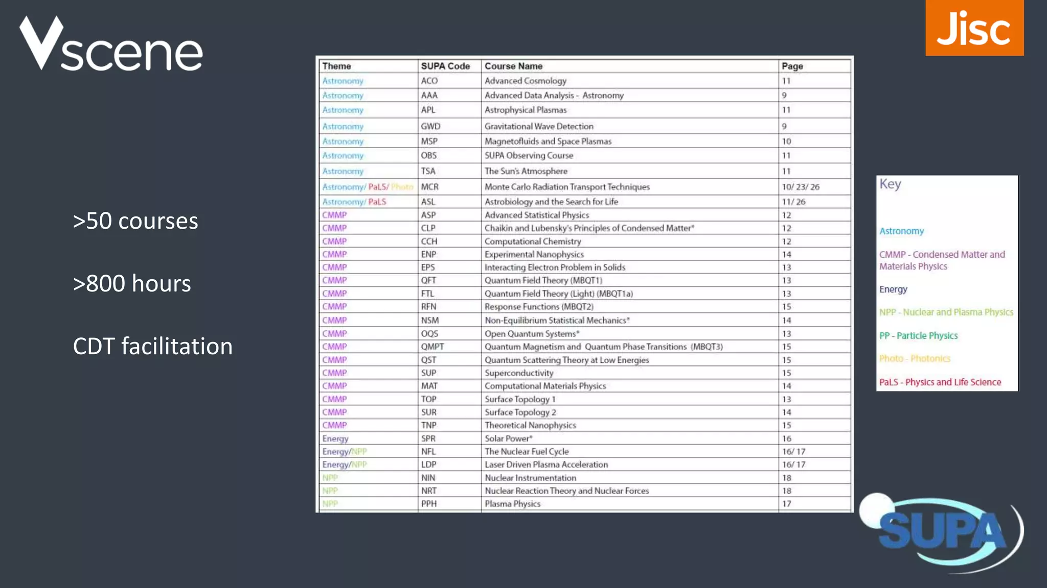 >50 courses
>800 hours
CDT facilitation
Title
 