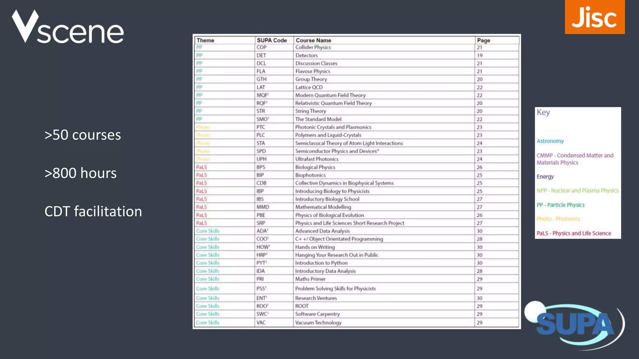 >50 courses
>800 hours
CDT facilitation
Title
 