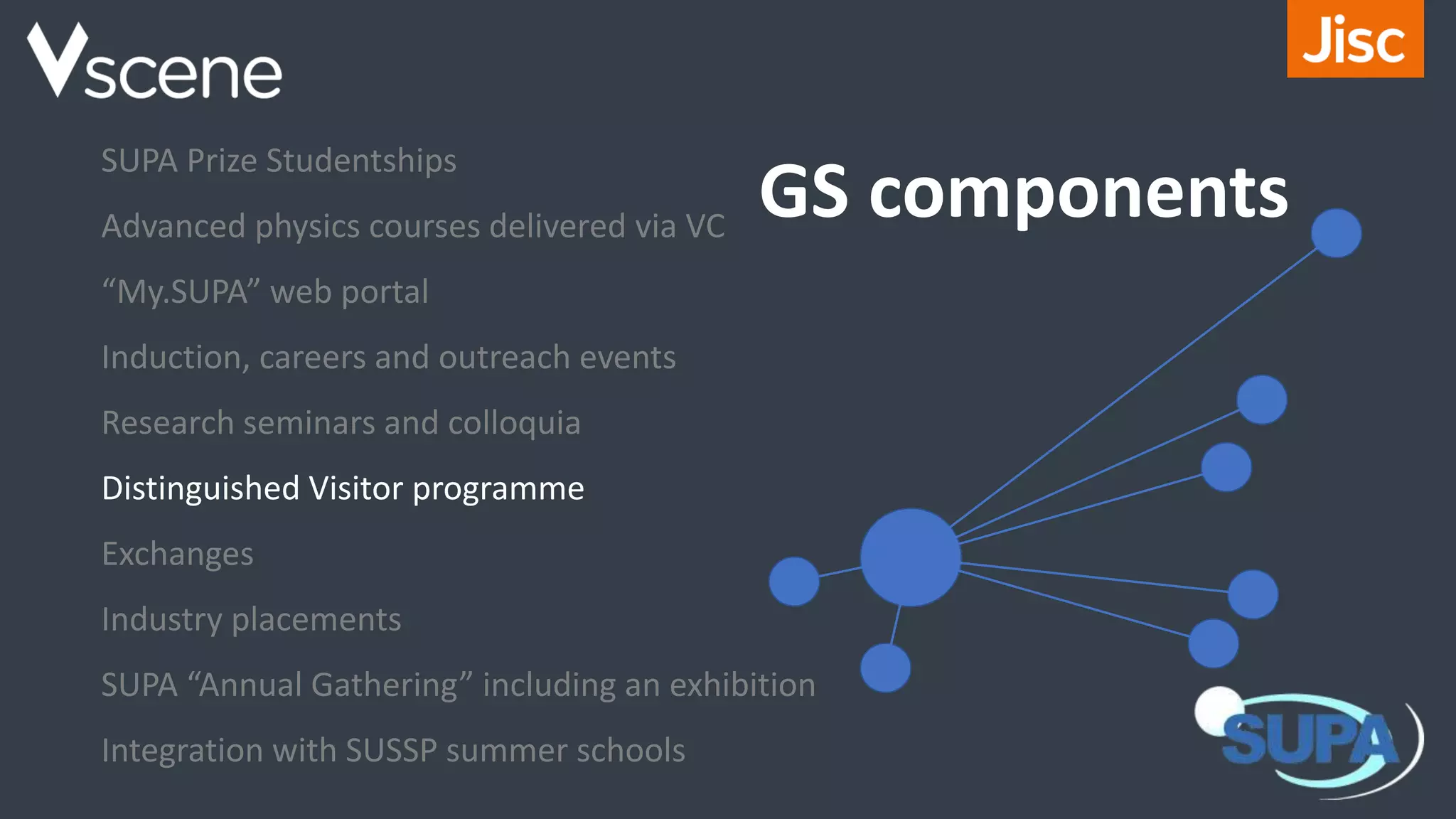 GS components
SUPA Prize Studentships
Advanced physics courses delivered via VC
“My.SUPA” web portal
Induction, careers and outreach events
Research seminars and colloquia
Distinguished Visitor programme
Exchanges
Industry placements
SUPA “Annual Gathering” including an exhibition
Integration with SUSSP summer schools
 