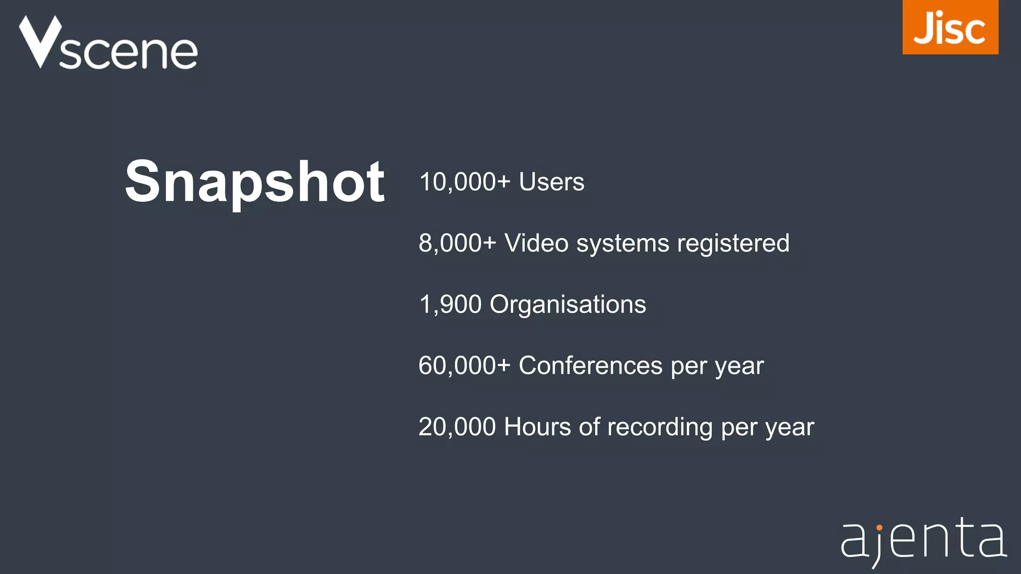 Snapshot 10,000+ Users
8,000+ Video systems registered
1,900 Organisations
60,000+ Conferences per year
20,000 Hours of recording per year
 