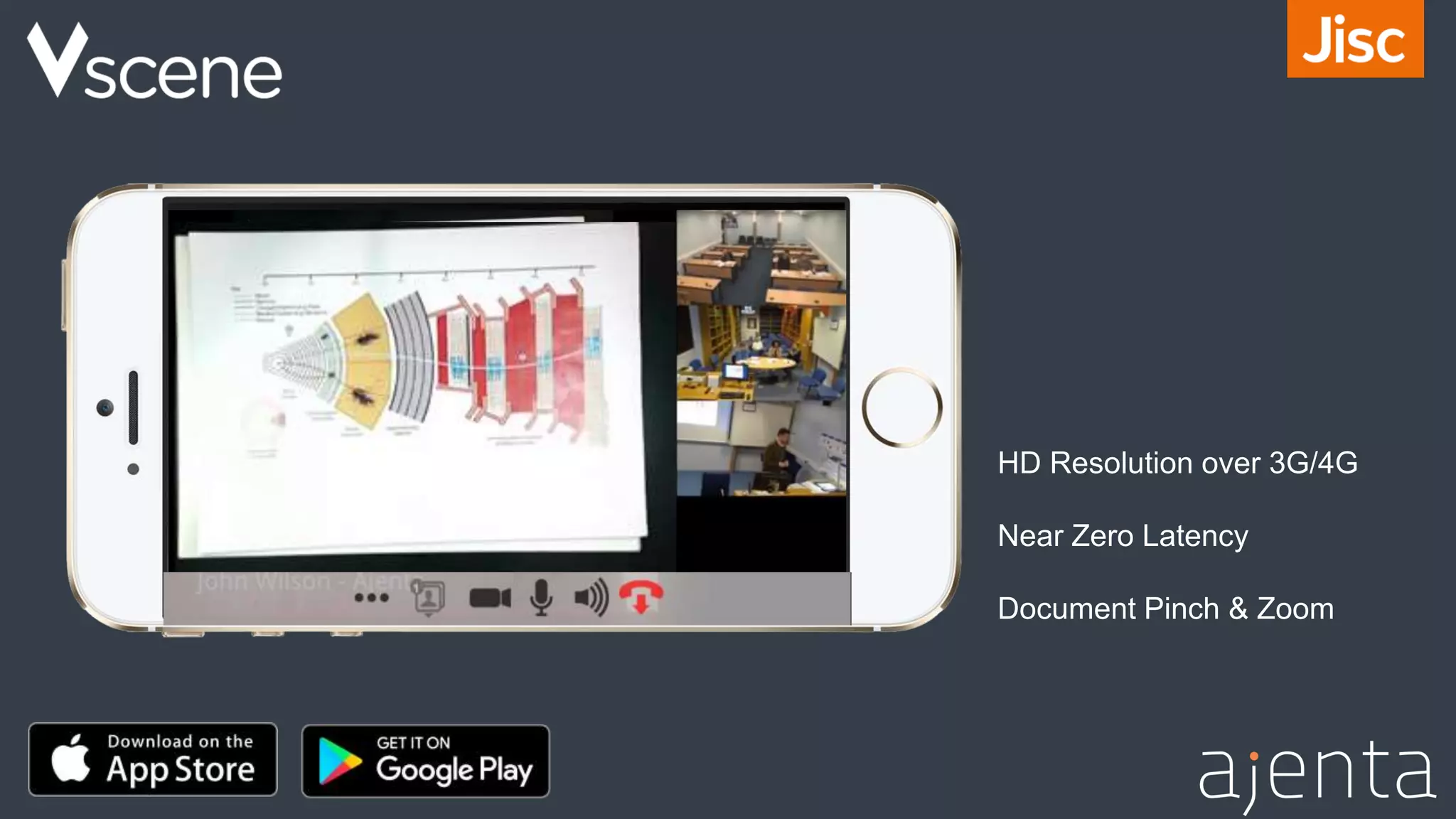 HD Resolution over 3G/4G
Near Zero Latency
Document Pinch & Zoom
 