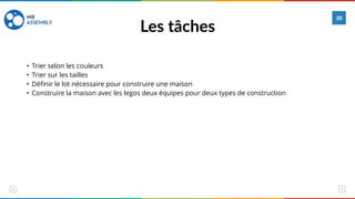 Les tâches
20
• Trier selon les couleurs
• Trier sur les tailles
• Définir le lot nécessaire pour construire une maison
• Construire la maison avec les legos deux équipes pour deux types de construction
 