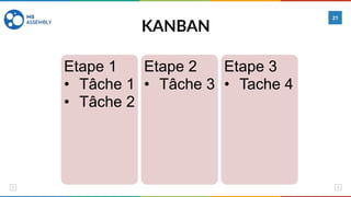 KANBAN
21
Etape 1
• Tâche 1
• Tâche 2
Etape 2
• Tâche 3
Etape 3
• Tache 4
 