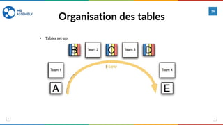 Organisation des tables
26
 