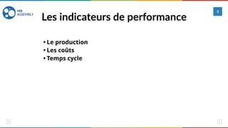 Les indicateurs de performance
3
• Le production
• Les coûts
• Temps cycle
 