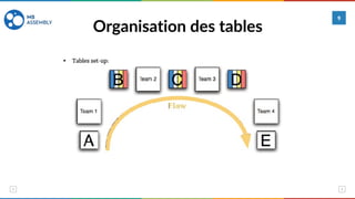 Organisation des tables
9
 