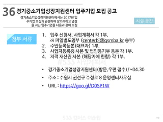 110
533 캠퍼스
#533 비즈니스 모델
#533 사업계획서
#533 창업론
533 캠퍼스 이승원
첨부 서류
1. 입주 신청서, 사업계획서 각 1부.
※ 파일별도첨부 (centerbi@gsmba.kr 송부)
2. 주민등록등본(대표자) 1부.
3. 사업자등록증 사본 및 법인등기부 등본 각 1부.
4. 지적 재산권 사본 (해당자에 한함) 각 1부.
• 경기중소기업성장지원센터(방문,우편 접수)/~04.30
• 주소 : 수원시 권선구 수성로 8 운영센터사무실
• URL : https://goo.gl/D0SP1W
첨부 서류
36
시설·공간
경기중소기업성장지원센터 입주기업 모집 공고
경기중소기업성장지원센터에서는 2017년 입
주기업 모집과 관련하여 창의적이고 열정
을 지닌 입주기업을 다음과 같이 모집
 