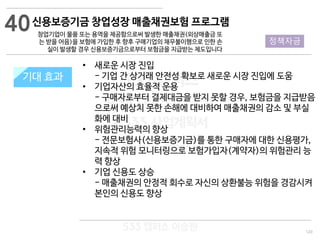 120
533 캠퍼스
#533 비즈니스 모델
#533 사업계획서
#533 창업론
533 캠퍼스 이승원
지원 규모기대 효과
• 새로운 시장 진입
- 기업 간 상거래 안전성 확보로 새로운 시장 진입에 도움
• 기업자산의 효율적 운용
- 구매자로부터 결제대금을 받지 못할 경우, 보험금을 지급받음
으로써 예상치 못한 손해에 대비하여 매출채권의 감소 및 부실
화에 대비
• 위험관리능력의 향상
- 전문보험사(신용보증기금)를 통한 구매자에 대한 신용평가,
지속적 위험 모니터링으로 보험가입자(계약자)의 위험관리 능
력 향상
• 기업 신용도 상승
- 매출채권의 안정적 회수로 자신의 상환불능 위험을 경감시켜
본인의 신용도 향상
40신용보증기금 창업성장 매출채권보험 프로그램
창업기업이 물품 또는 용역을 제공함으로써 발생한 매출채권(외상매출금 또
는 받을 어음)을 보험에 가입한 후 향후 구매기업의 채무불이행으로 인한 손
실이 발생할 경우 신용보증기금으로부터 보험금을 지급받는 제도입니다
정책자금
 