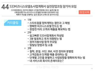 132
533 캠퍼스
#533 비즈니스 모델
#533 사업계획서
#533 창업론
533 캠퍼스 이승원
533비즈니스모델&사업계획서실전창업코칭참가자모집
533창업캠프는 참석자 분들의 고민을 현장에서 듣고 솔루션을 제
시해 줄 뿐만 아니라 비즈니스모델을 즉석에서 분석하여 사업
계획서 작성을 진행하는 실전 중심의 교육으로 참가자 모집
지원 규모커리큘럼
• 1부
- 스타트업을 망하게하는 원인과 그 해법
- 명확한 비즈니스모델 만드는 법
- 창업전 미리 고객과 매출을 확보하는 법
• 2부
- 쉽고빠른 533사업계회서 작성법
- 3분 발표하고 투자 의향받는 법
- 정부지원사업 합격 주요팁
- 팀빌딩 방법과 팀 소통
• 3부
- 철학, 본질, 수단, BM, 비전 정의와 분별법
- 고객감동과 단계별 매출 증대하는 법
- 단계별 고민을 분별하고 사업방향을 명확하게 하는 법
- 내 서비스와 회사의 존재이유는?
44
창업교육
 