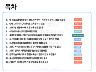 2
533 캠퍼스
#533 비즈니스 모델
#533 사업계획서
#533 창업론
533 캠퍼스 이승원
목차
1. 대전창조경제혁신센터 창조아카데미 「시장환경 분석」 과정 수강자
2. G-STARTUP CAMPUS 교육참가자 모집
3. 2017년 3월 네이버 모두교육 신청 안내
4. 서강비즈니스센터 입주기업 모집
5. 충남창조경제혁신센터스타트업해외사업화엑셀러레이팅GEP5기모집
6. 도전!창업수레바퀴, 제4회 아바타 창업 공모전 참가자 모집
7. 라즈베리파이를 활용한 IoT 플랫폼 활용 교육
8. 2017 K-Global 스마트미디어 서비스 상용화 지원 사업 공고
9. 2017 경기도 대학생 융합기술 창업지원사업
10. 한국기술교육대학교 창업보육센터 입주기업체 모집공고
11. 울산지역센터 창업보육실 입주기업 모집 공고
12. 2017년 제1차 청년 기술창업교실 수강생 모집
사 업 화
시설·공간
창업교육
창업교육
창업교육
판로·해외진출
창업교육
사 업 화
사 업 화
시설·공간
창업교육
창업교육
 