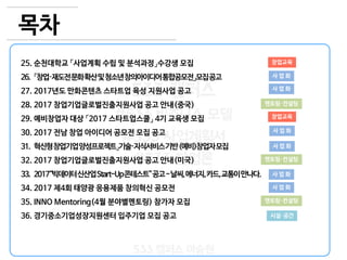 4
533 캠퍼스
#533 비즈니스 모델
#533 사업계획서
#533 창업론
533 캠퍼스 이승원
목차
25. 순천대학교 「사업계획 수립 및 분석과정」수강생 모집
26. 「창업·재도전문화확산및청소년창의아이디어통합공모전」모집공고
27. 2017년도 만화콘텐츠 스타트업 육성 지원사업 공고
28. 2017 창업기업글로벌진출지원사업 공고 안내(중국)
29. 예비창업자 대상 「2017 스타트업스쿨」 4기 교육생 모집
30. 2017 전남 창업 아이디어 공모전 모집 공고
31. 혁신형창업기업양성프로젝트」기술·지식서비스기반(예비)창업자모집
32. 2017 창업기업글로벌진출지원사업 공고 안내(미국)
33. 2017“빅데이터신산업Start-Up콘테스트”공고-날씨,에너지,카드,교통이만나다.
34. 2017 제4회 태양광 응용제품 창의혁신 공모전
35. INNO Mentoring(4월 분야별멘토링) 참가자 모집
36. 경기중소기업성장지원센터 입주기업 모집 공고 시설·공간
사 업 화
사 업 화
창업교육
사 업 화
사 업 화
멘토링·컨설팅
창업교육
사 업 화
멘토링·컨설팅
사 업 화
멘토링·컨설팅
 