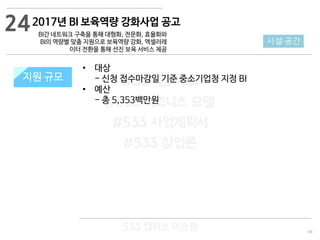 66
533 캠퍼스
#533 비즈니스 모델
#533 사업계획서
#533 창업론
533 캠퍼스 이승원
지원 규모지원 규모
24
시설·공간
• 대상
- 신청 접수마감일 기준 중소기업청 지정 BI
• 예산
- 총 5,353백만원
2017년 BI 보육역량 강화사업 공고
BI간 네트워크 구축을 통해 대형화, 전문화, 효율화와
BI의 역량별 맞춤 지원으로 보육역량 강화, 액셀러레
이터 전환을 통해 선진 보육 서비스 제공
 