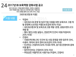 68
533 캠퍼스
#533 비즈니스 모델
#533 사업계획서
#533 창업론
533 캠퍼스 이승원
지원 규모지원 내용
24
시설·공간
2017년 BI 보육역량 강화사업 공고
BI간 네트워크 구축을 통해 대형화, 전문화, 효율화와
BI의 역량별 맞춤 지원으로 보육역량 강화, 액셀러레
이터 전환을 통해 선진 보육 서비스 제공
[네트워크형 BI 지원]
• 직접비
- 네트워크 BI 운영 및 입주기업 지원을 위한 보육프로 그램 개
발 운영에 소요되는 비용(보조금의 80% 이상)
- 네트워크형 BI 및 보육프로그램 개발·운영, 공동브랜드(CI)
개발 등
- 별도 법인/조합 설립시, 전담인력 인건비 지원(직접비의
20% 이내)
• 간접비
- 지원인력(매니저) 인건비 및 사업 운영을 위한 업무추 진비,
수용비, 회의비 등의 경비(보조금의 20% 이내)
- 인건비는 간접비의 60% 이내로 하며, 중기청 운영비와 중복
지원 불가
- 업무추진비는 간접비의 30% 이내
- 부담금은 자율적으로 사용가능(직접비, 간접비)
 