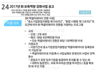 71
533 캠퍼스
#533 비즈니스 모델
#533 사업계획서
#533 창업론
533 캠퍼스 이승원
지원 규모지원 규모
24
시설·공간
2017년 BI 보육역량 강화사업 공고
BI간 네트워크 구축을 통해 대형화, 전문화, 효율화와
BI의 역량별 맞춤 지원으로 보육역량 강화, 액셀러레
이터 전환을 통해 선진 보육 서비스 제공
[BI 액셀러레이터 전환 지원]
- “중소기업창업지원법 제19조의2”, “동법 시행령 제13조의2”의
요건에 따라 BI 액셀러레이터 전환을 지원하는 프로그램
• 규모
- 선정 : 3개 내외
- 예산 : BI당 400백만원 이내
* 단순 액셀러레이터 전환은 BI당 100백만원 이내
• 지원요건
- 사업기간내 중소기업창업지원법상 액셀러레이터로 등록완료
가 가능한 BI
* 액셀러레이터로 미등록시 사업실패로 판정되어 사업비 전액
환수
- 창업초기 유망 입주기업을 발굴하여 투자를 할 수 있는 BI
* 대학의 동문펀드, 자체 투자자금(엔젤 투자펀드) 등을 확보
한 BI 우선 지원
 
