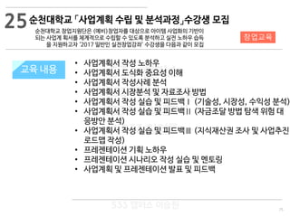 75
533 캠퍼스
#533 비즈니스 모델
#533 사업계획서
#533 창업론
533 캠퍼스 이승원
지원 규모교육 내용
• 사업계획서 작성 노하우
• 사업계획서 도식화 중요성 이해
• 사업계획서 작성사례 분석
• 사업계획서 시장분석 및 자료조사 방법
• 사업계획서 작성 실습 및 피드백Ⅰ (기술성, 시장성, 수익성 분석)
• 사업계획서 작성 실습 및 피드백Ⅱ (자금조달 방법 탐색 위험 대
응방안 분석)
• 사업계획서 작성 실습 및 피드백Ⅲ (지식재산권 조사 및 사업추진
로드맵 작성)
• 프레젠테이션 기획 노하우
• 프레젠테이션 시나리오 작성 실습 및 멘토링
• 사업계획 및 프레젠테이션 발표 및 피드백
25
창업교육
순천대학교 「사업계획 수립 및 분석과정」수강생 모집
순천대학교 창업지원단은 (예비)창업자를 대상으로 아이템 사업화의 기반이
되는 사업계 획서를 체계적으로 수립할 수 있도록 분석하고 실전 노하우 습득
을 지원하고자 ‘2017 일반인 실전창업강좌’ 수강생을 다음과 같이 모집
 