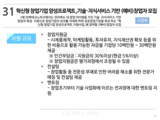 94
533 캠퍼스
#533 비즈니스 모델
#533 사업계획서
#533 창업론
533 캠퍼스 이승원
지원 규모지원 규모
• 창업지원금
- 시제품제작, 마케팅활동, 투자유치, 지식재산권 확보 등을 위
한 비용으로 활용 가능한 자금을 기업당 10백만원 ~ 30백만원
제공
※ 민간부담금 : 지원금의 30%이상(현금 5%이상)
※ 창업지원금은 평가과정에서 조정될 수 있음
• 컨설팅
- 창업활동 중 전문성 부재로 인한 어려움 해소를 위한 전문가
매칭 및 컨설팅 제공
• 멘토링
- 창업초기부터 기술 사업화에 이르는 전과정에 대한 멘토링 지
원
31
사업화
혁신형창업기업양성프로젝트」기술·지식서비스기반(예비)창업자모집
(재)전북테크노파크에서는 전라북도 내 창업 아이템을 가진 기술⋅지식서비스 기반
창업자 육성⋅지원으로 창업기업의 성과를 극대화 하여 성공창업기업을 육성 하는 『혁
신형 창업기업 양성프로젝트 지원사업』에 참여할 (예비)창업자 모집
 