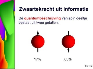 55/112
Zwaartekracht uit informatie
De quantumbeschrijving van zo’n deeltje
bestaat uit twee getallen:
17% 83%
 